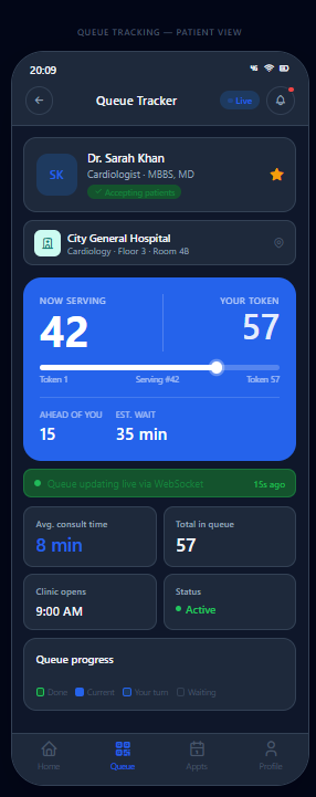 SmartQueue mobile patient view showing live token position and estimated wait time